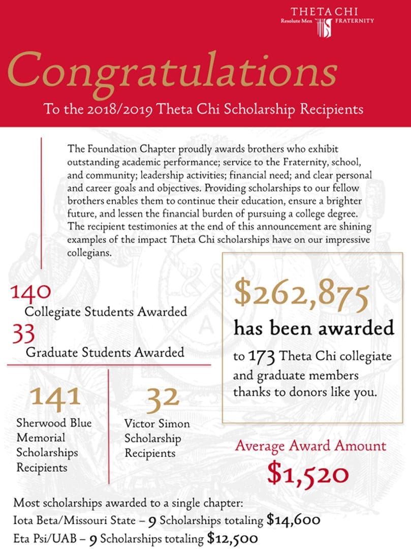 18/19 Scholarships Theta Chi Scholarship recipients announcement and statistics.